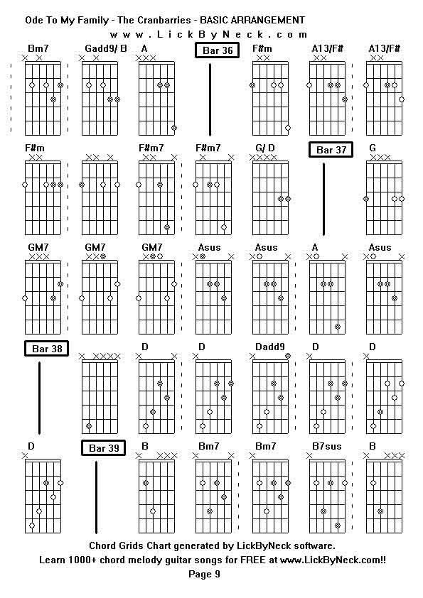 Chord Grids Chart of chord melody fingerstyle guitar song-Ode To My Family - The Cranbarries - BASIC ARRANGEMENT,generated by LickByNeck software.